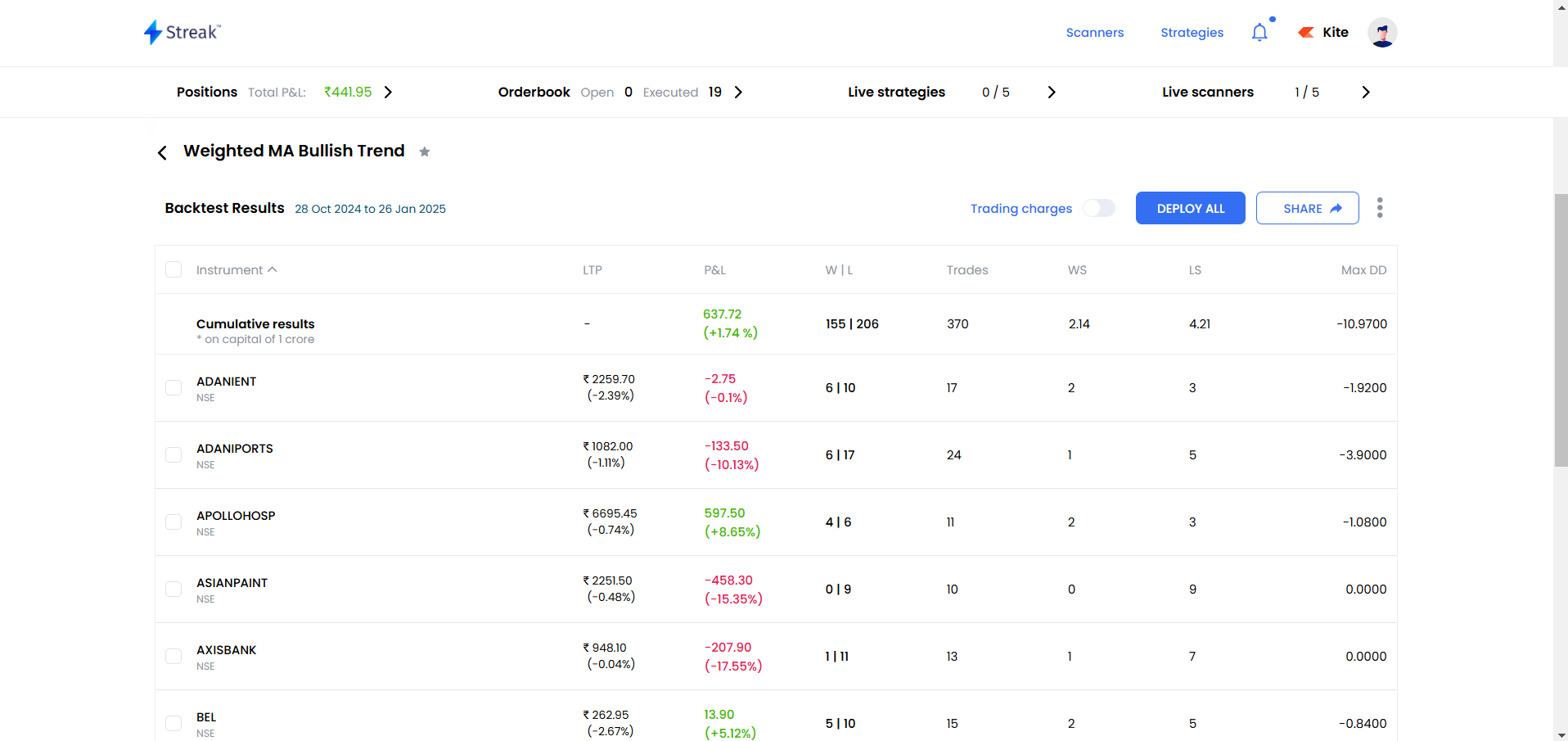 Strategy snapshot