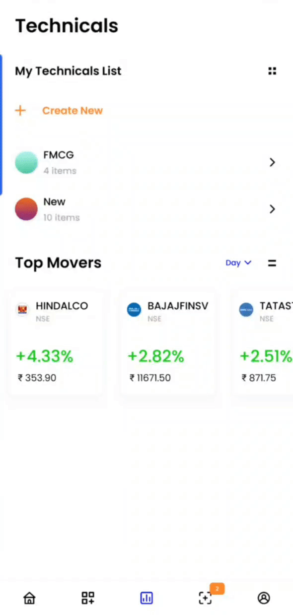 Top mover
